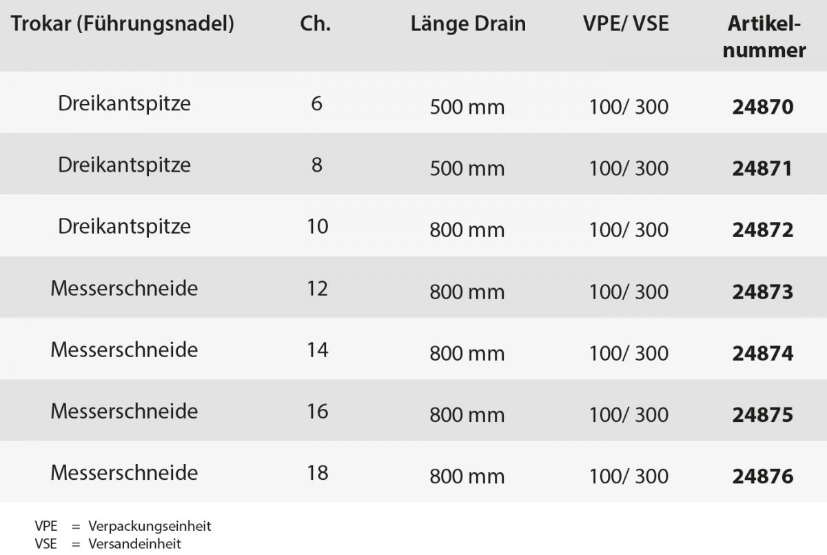 REDON-DRAINS - Primed® Halberstadt